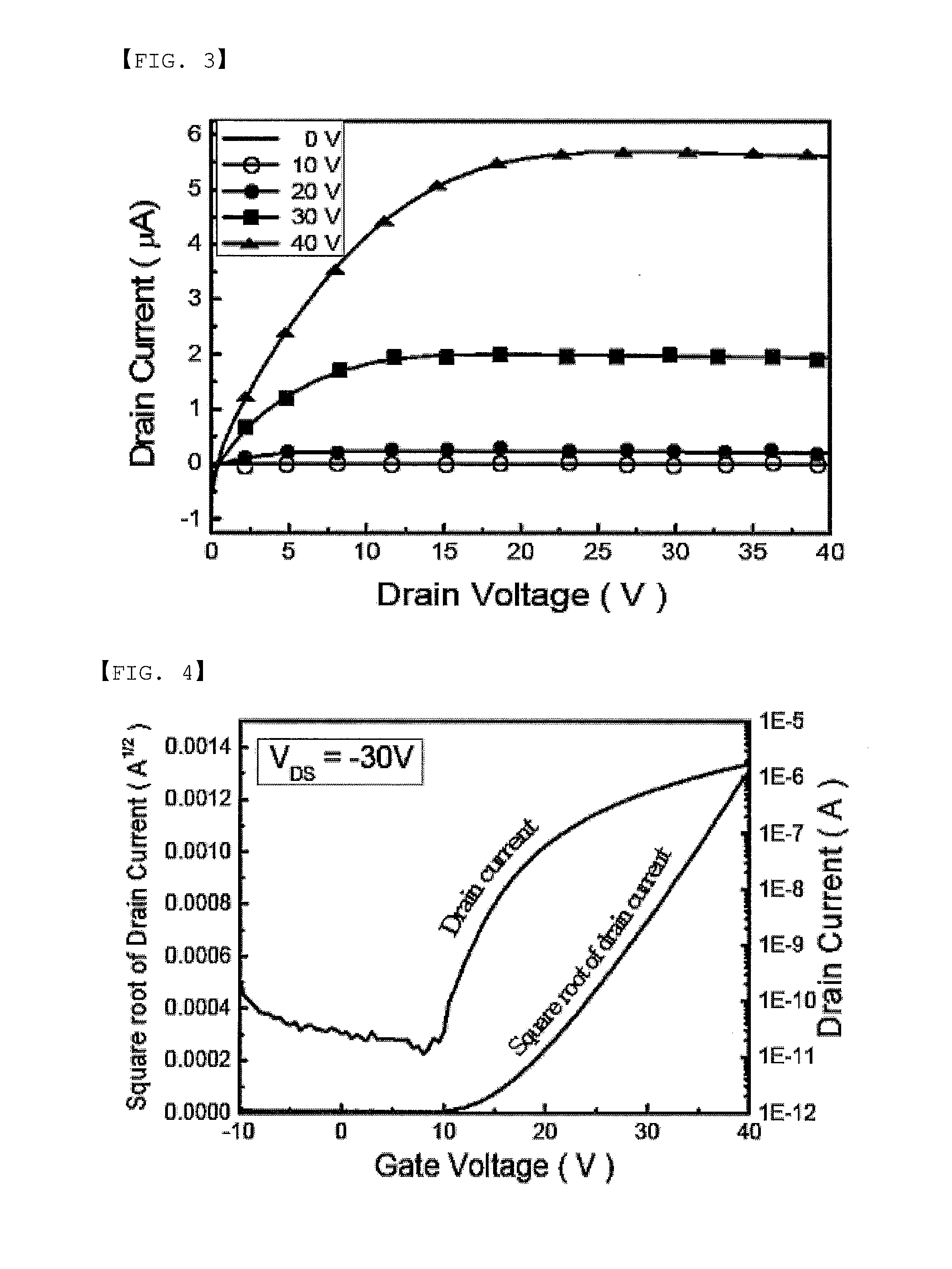 Fullerene Derivatives and Organic Electronic Device Comprising the Same