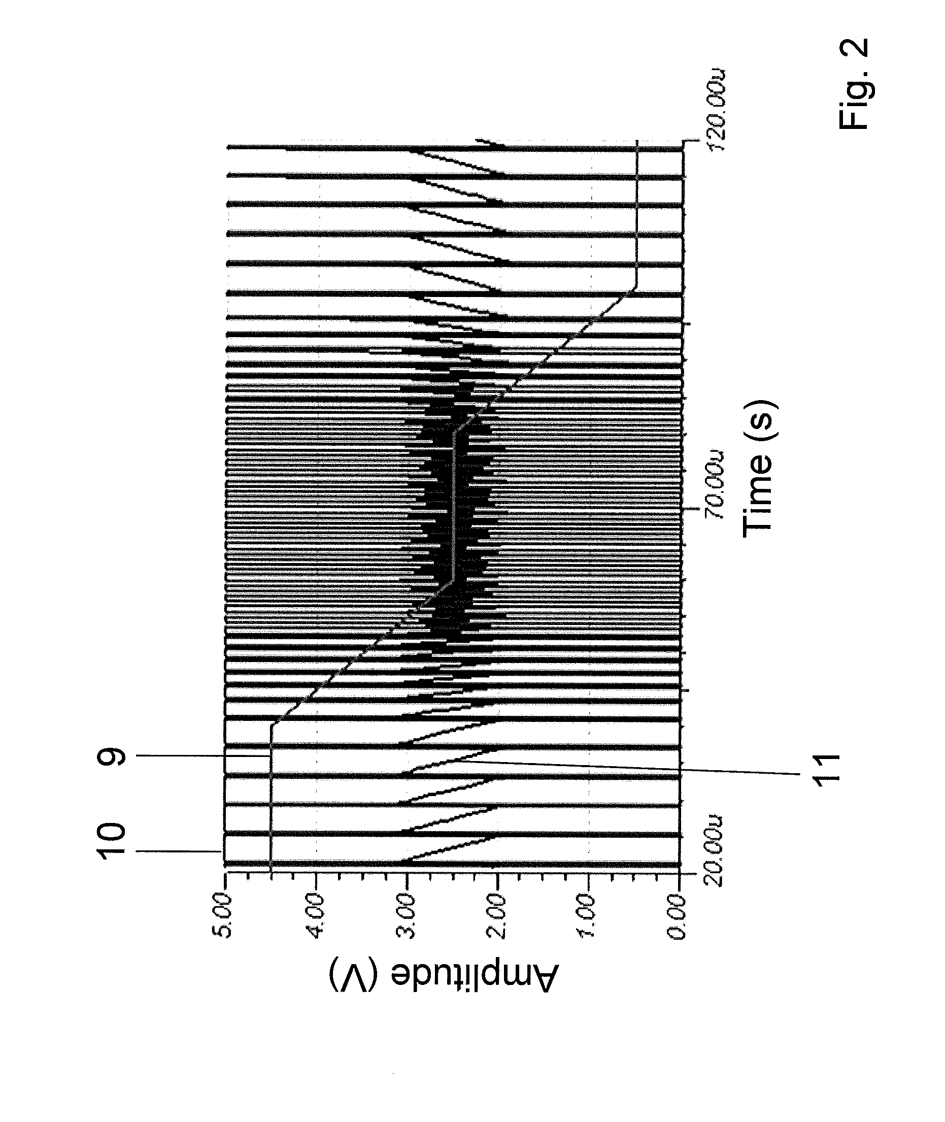 Current sensor operating in accordance with the principle of compensation