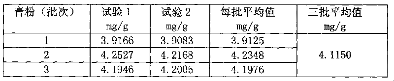 Preparation method of traditional Chinese medicine preparation for dissipating breast lumps