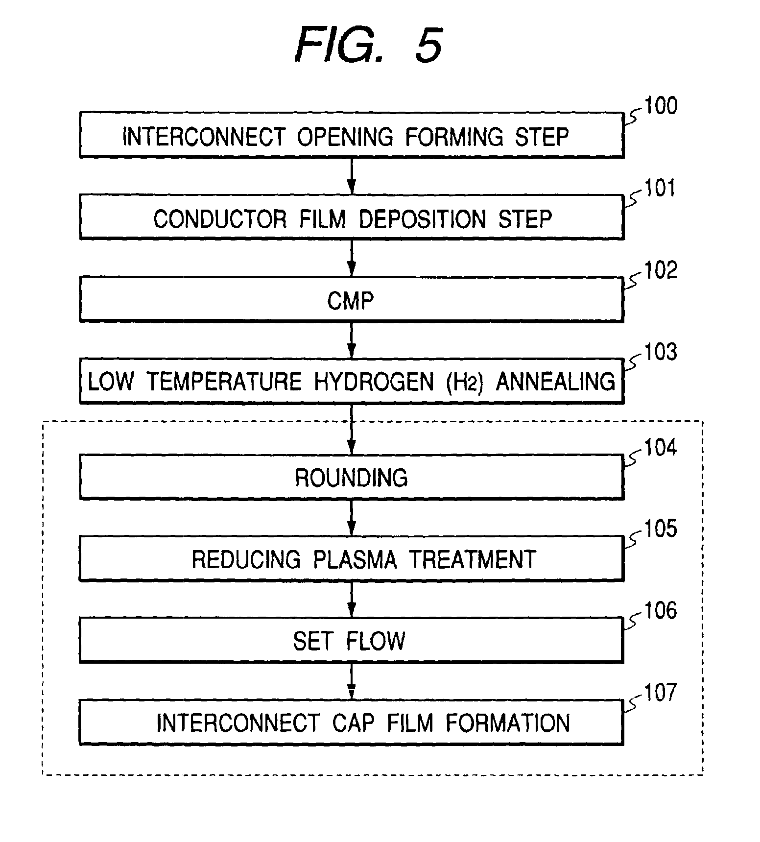 Method for manufacturing semiconductor integrated circuit device
