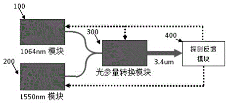 Single-frequency mid-infrared laser light source