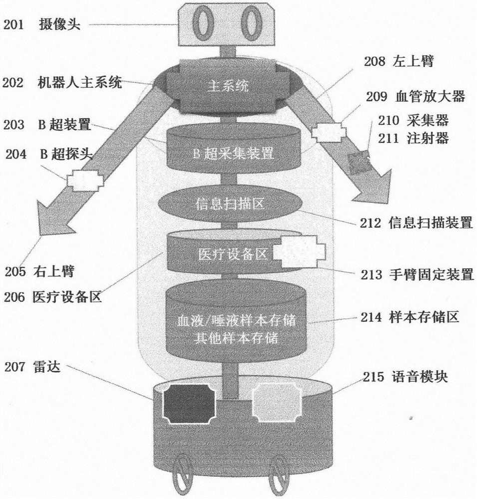 Medical robot device, system and method