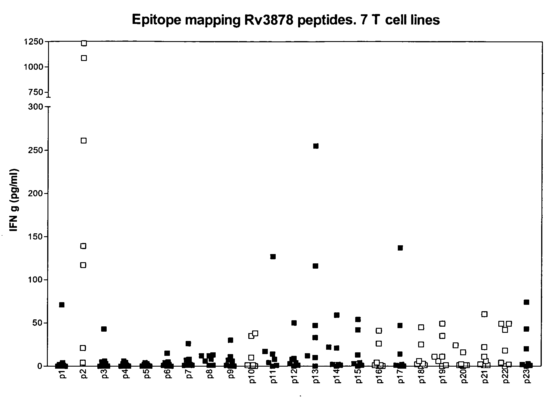 Specific epitope based immunological diagnosis of tuberculosis