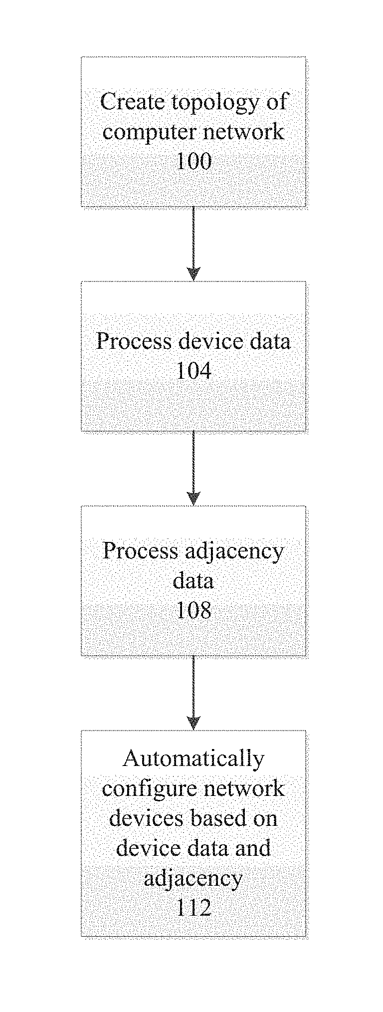 System and method for topology-aware configuration generation