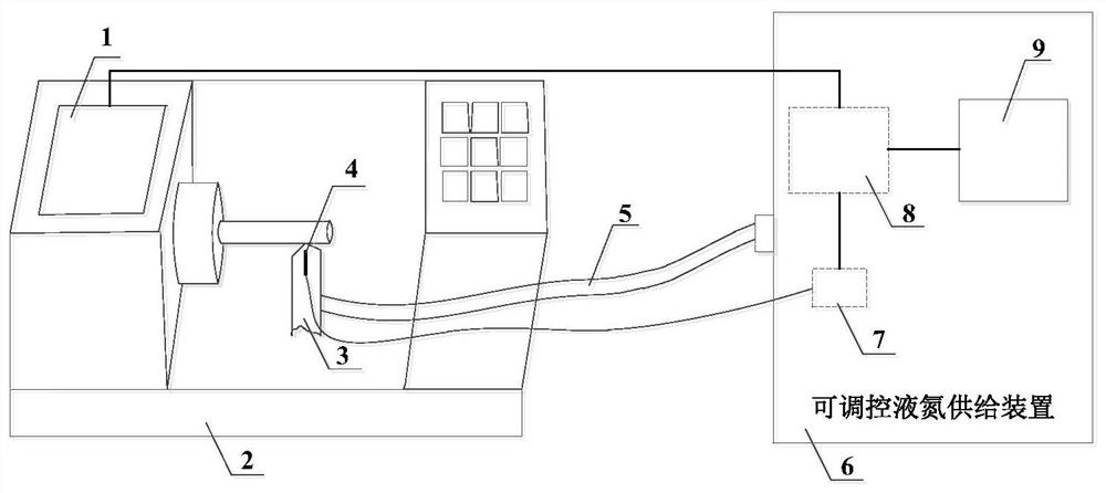 An online control method of liquid nitrogen injection amount for ultra-low temperature cooling processing