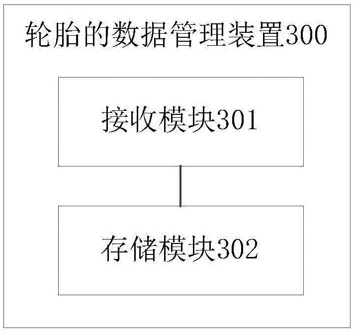 Tire data management method and device