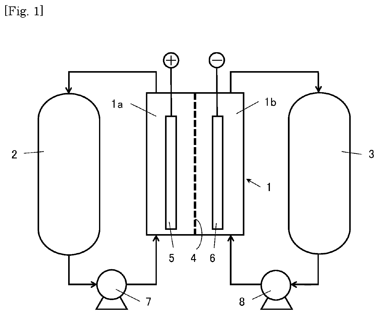 Carbon catalyst for redox flow battery electrodes