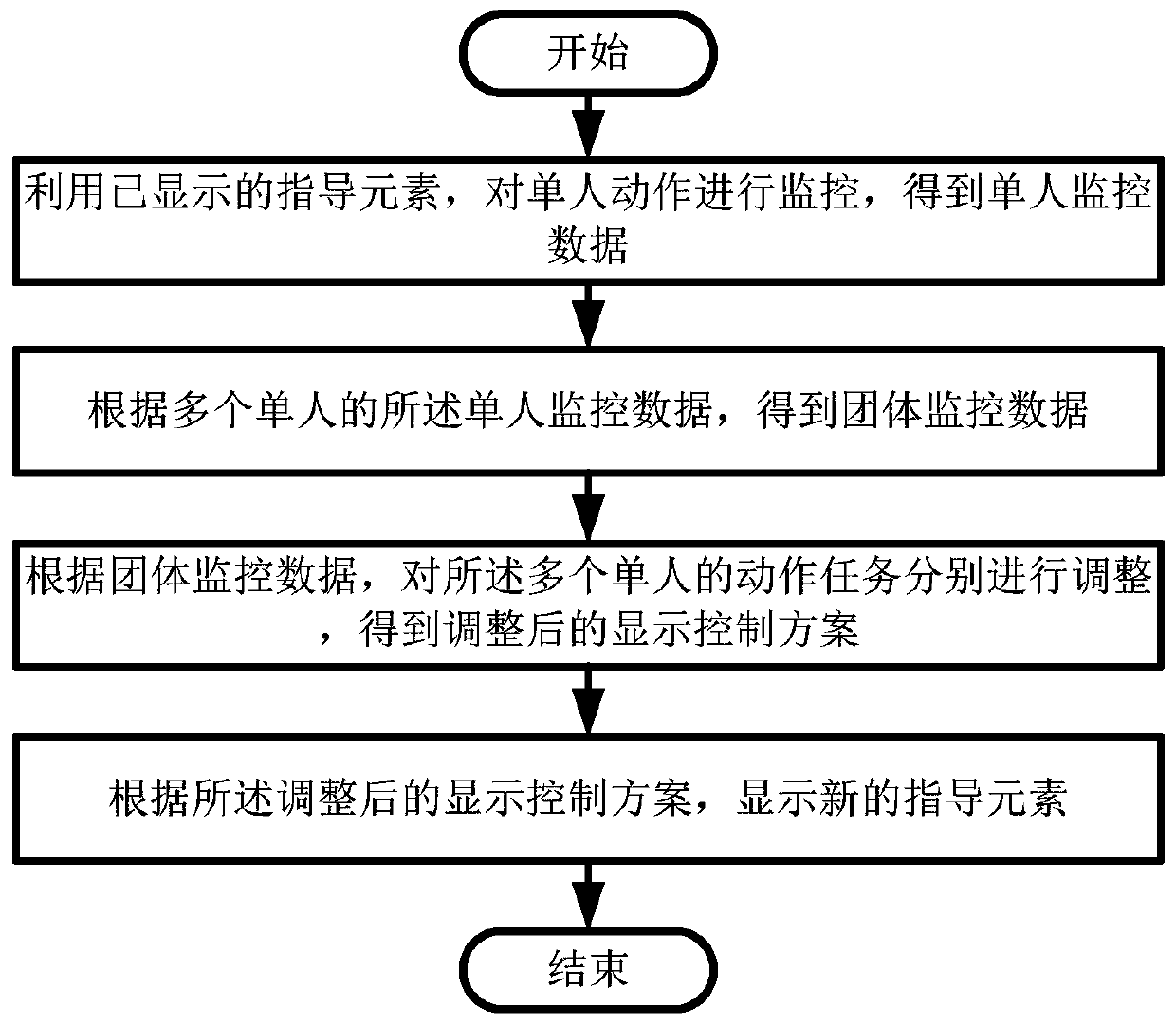 Content display and personnel interaction control system and method and medium in intelligent training