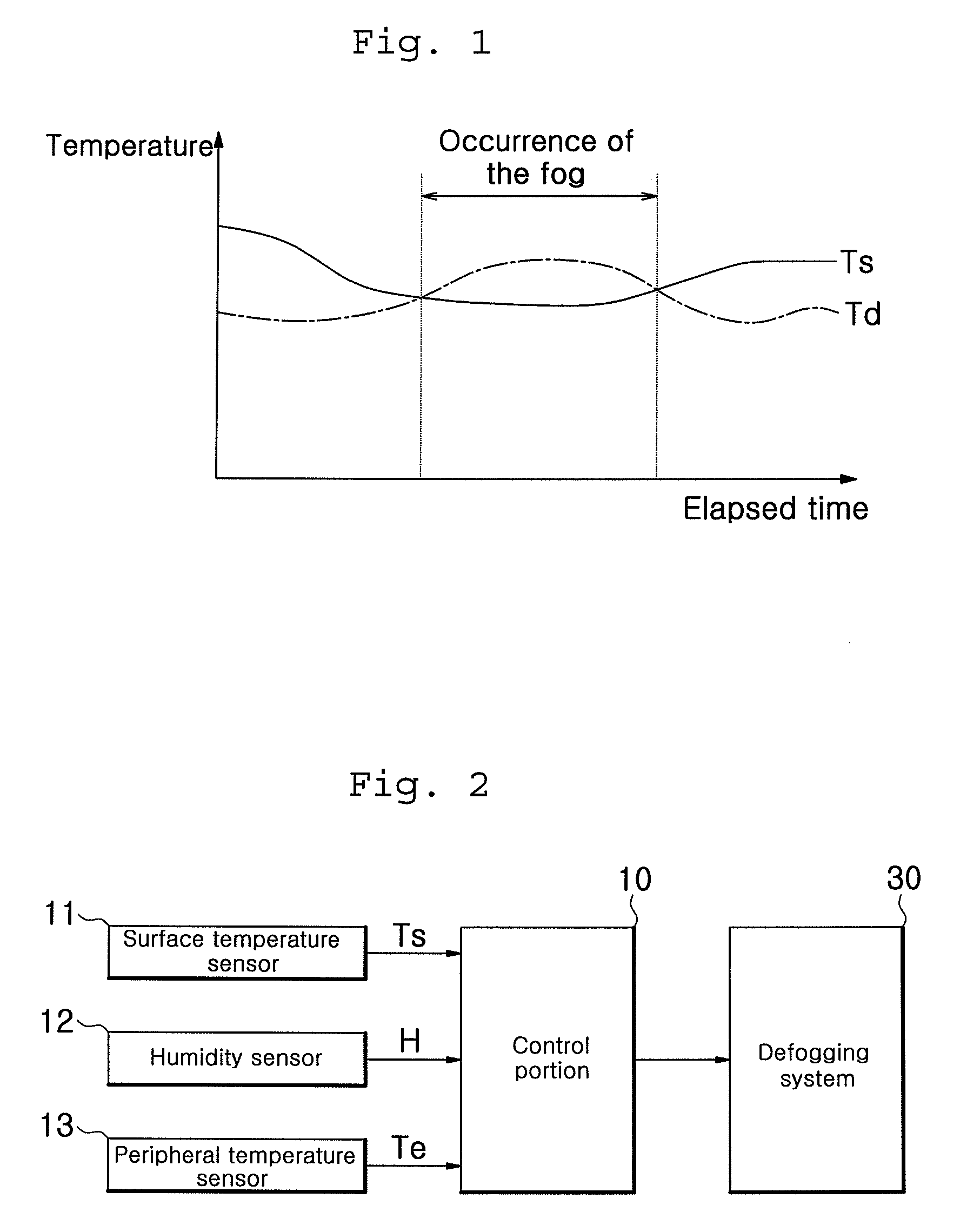 Fogging detecting system for an automotive vehicle and method for controlling the system