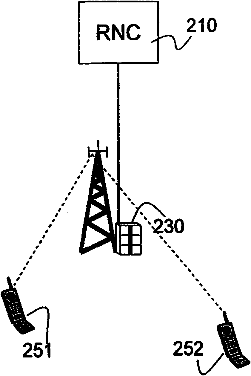 Methods and arrangements in a wireless communication system