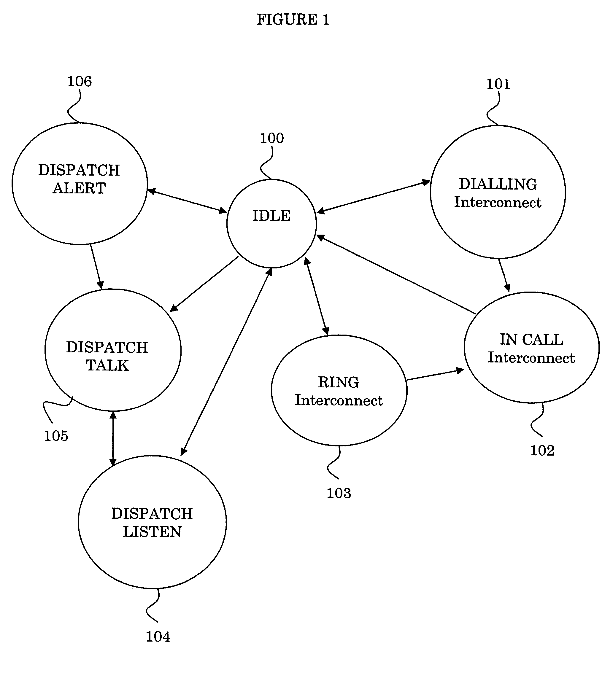 Method and computer-readable medium for controlling operations of a dual-dialer state machine
