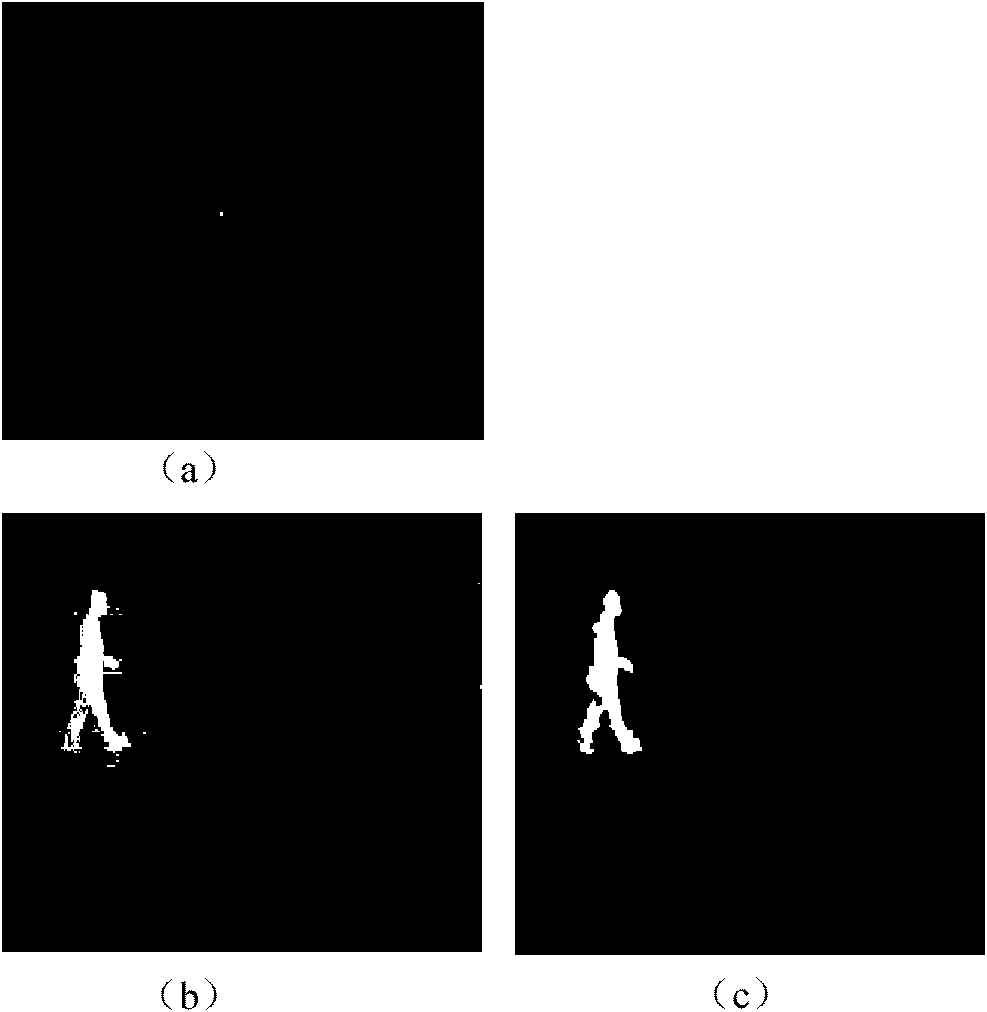 Figure identification method in low-resolution video