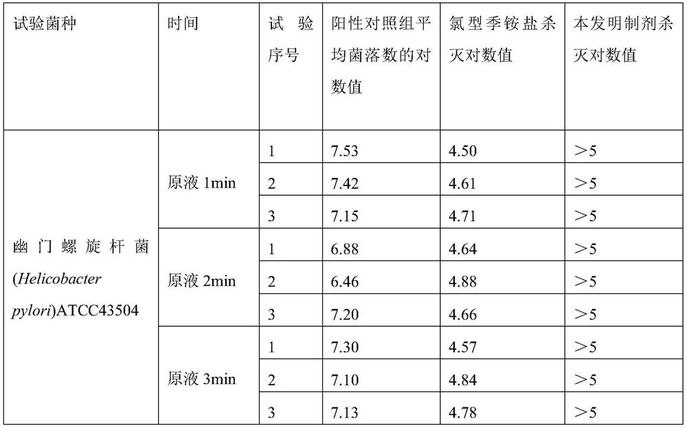 Traditional Chinese medicine composition for inhibiting oral infection of helicobacter pylori