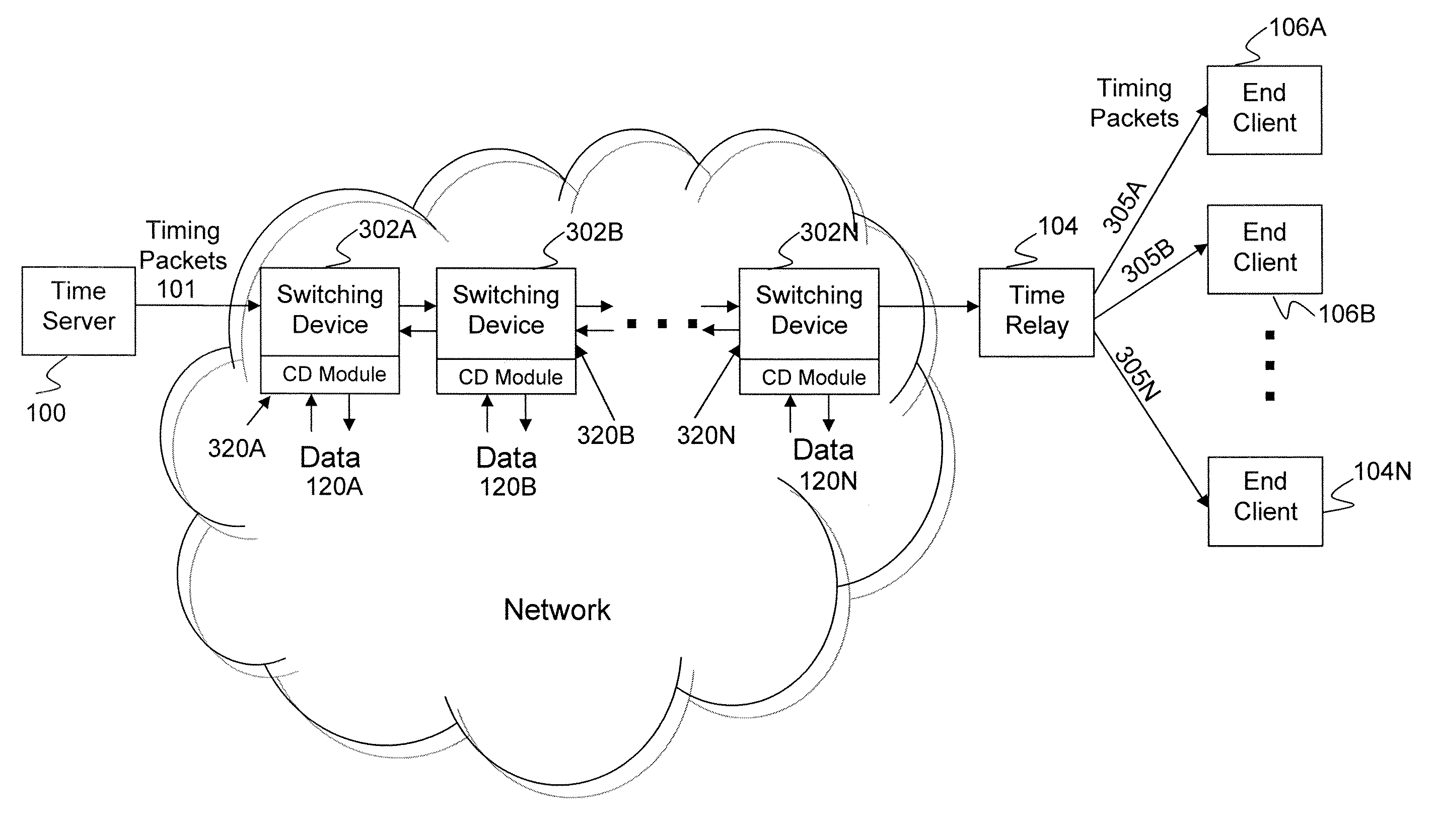 Apparatus and method of controlled delay packet forwarding