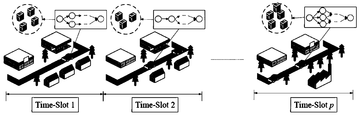 Automatic driving reasoning task workflow scheduling method for time delay optimization of edge environment