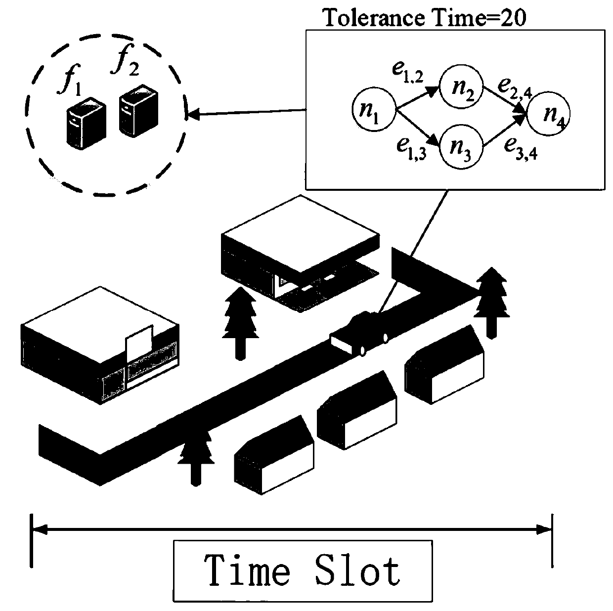 Automatic driving reasoning task workflow scheduling method for time delay optimization of edge environment