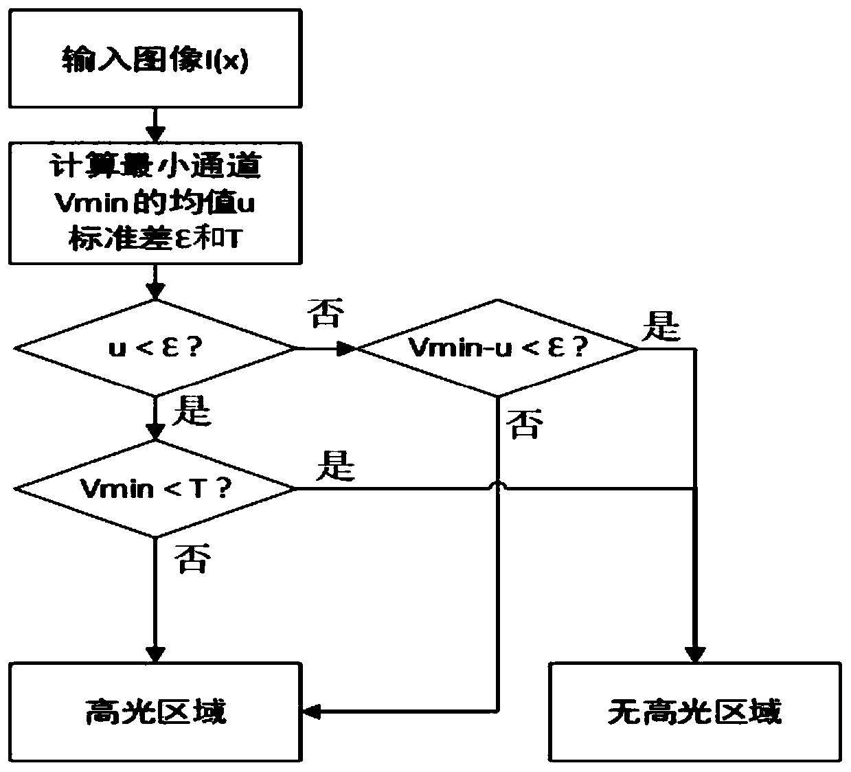 Highlight removing method of double-edge-preserving filter