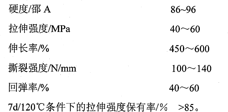 Method for preparing 3,3'-dimethyl-4,4'-biphenyl diisocyanate (TODI)-based thermoplastic polyurethane elastomer