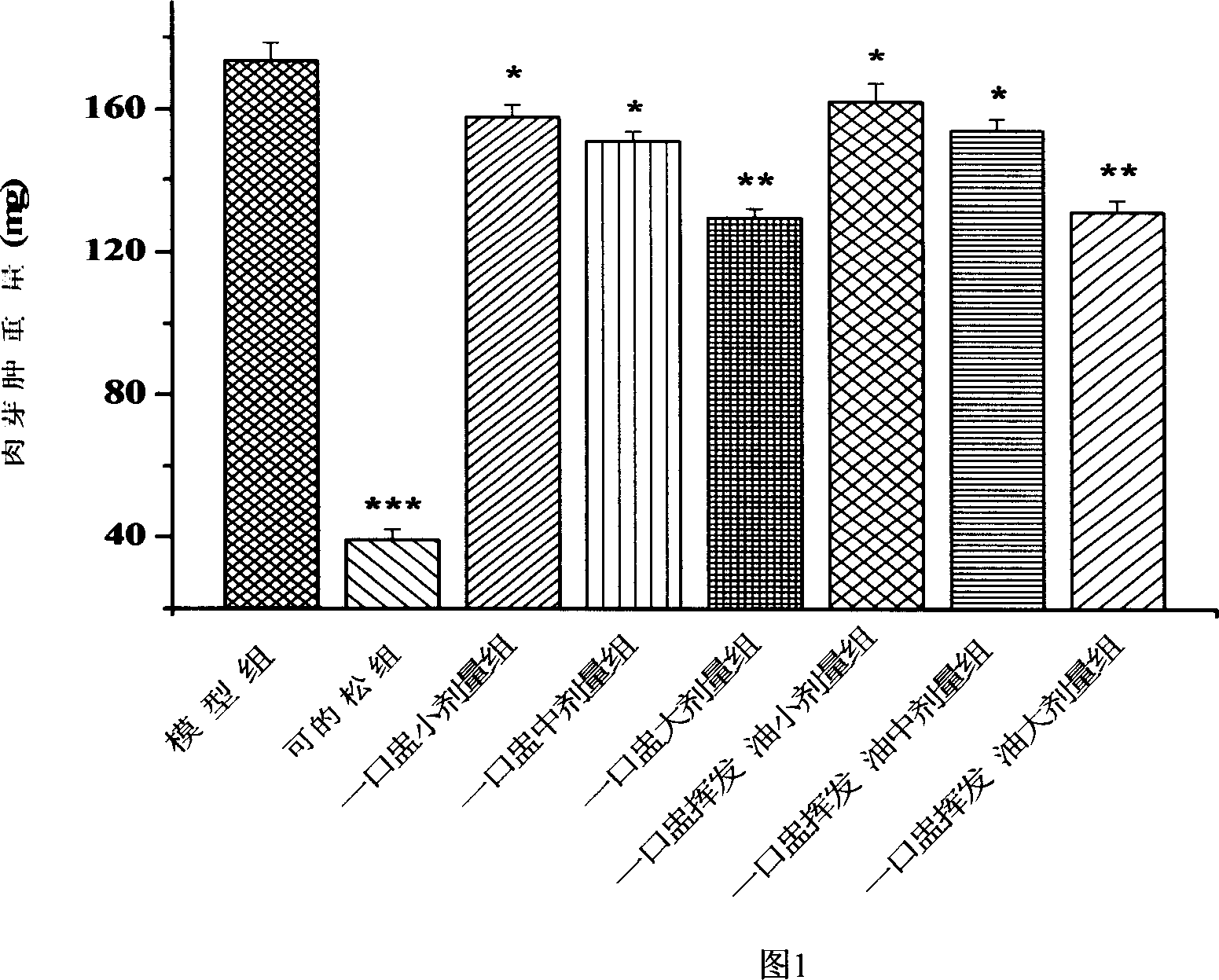 Medication for treating chronic pharyngitis, sensitivity, and preparation method