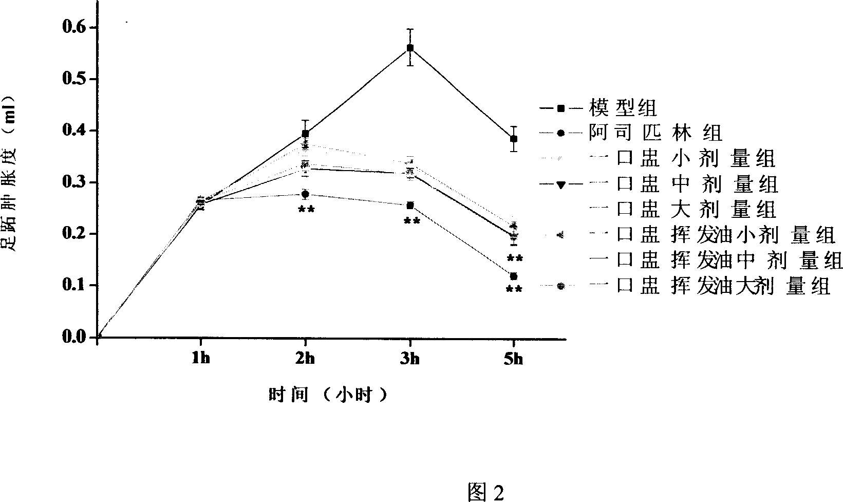 Medication for treating chronic pharyngitis, sensitivity, and preparation method