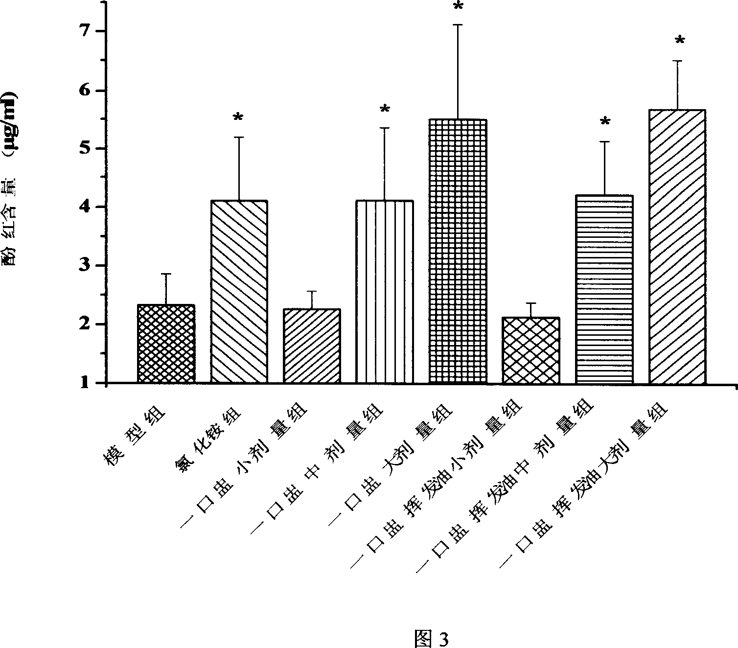 Medication for treating chronic pharyngitis, sensitivity, and preparation method