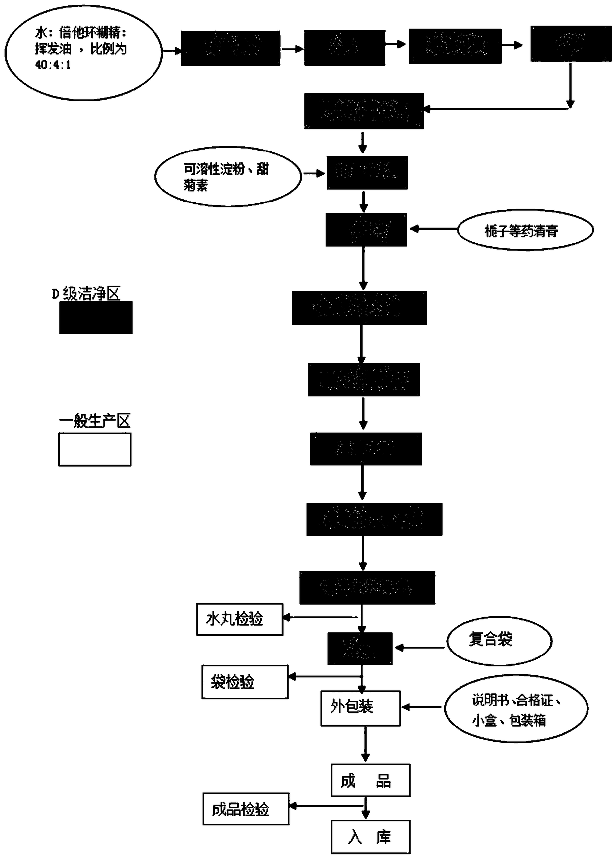 TCM (Traditional Chinese Medicine) concentrated watered pill for acne clearing and preparation process thereof