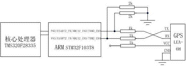 ARM-based GPS (global positioning system) signal resolving system