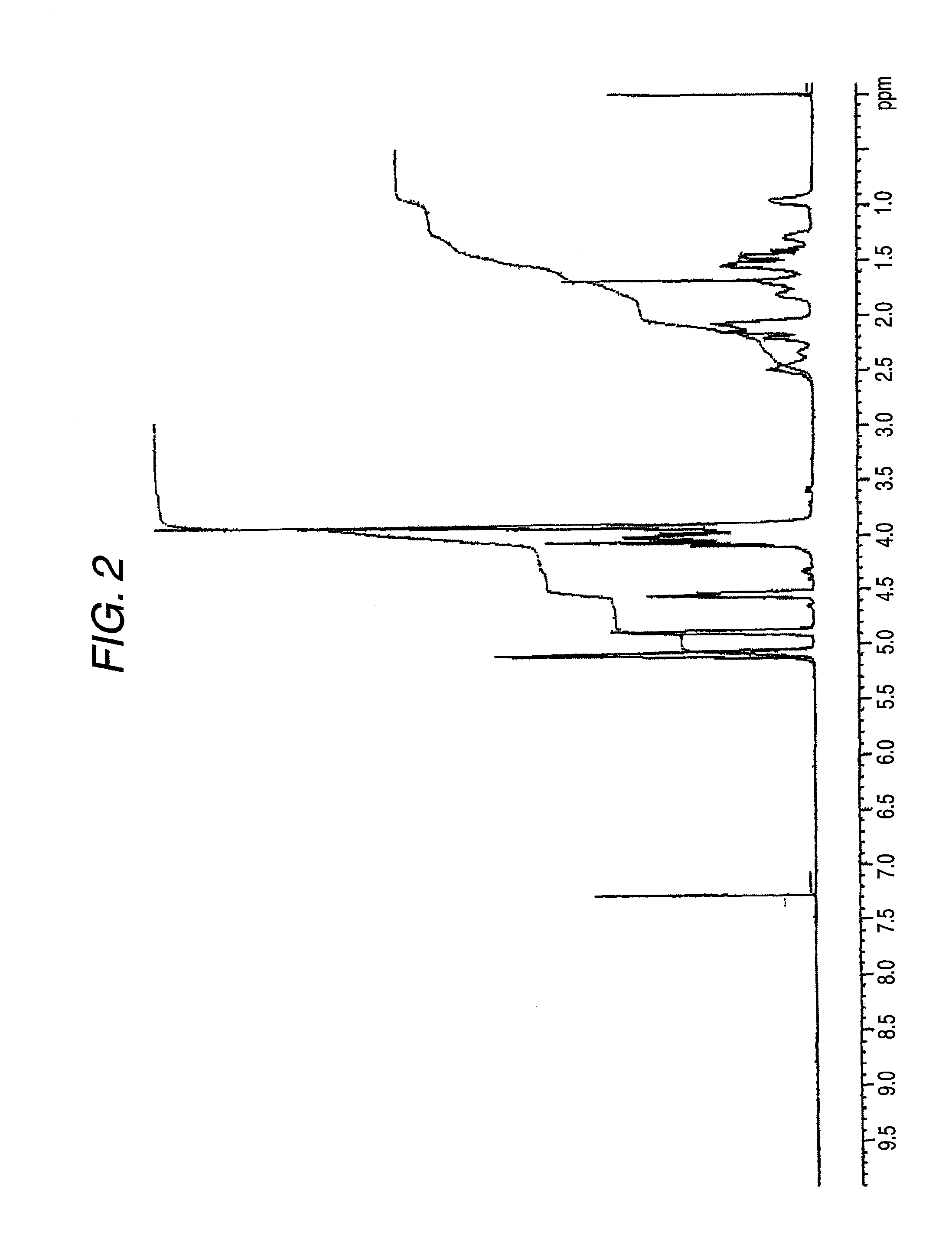 Polycarbonate copolymer and method of producing the same