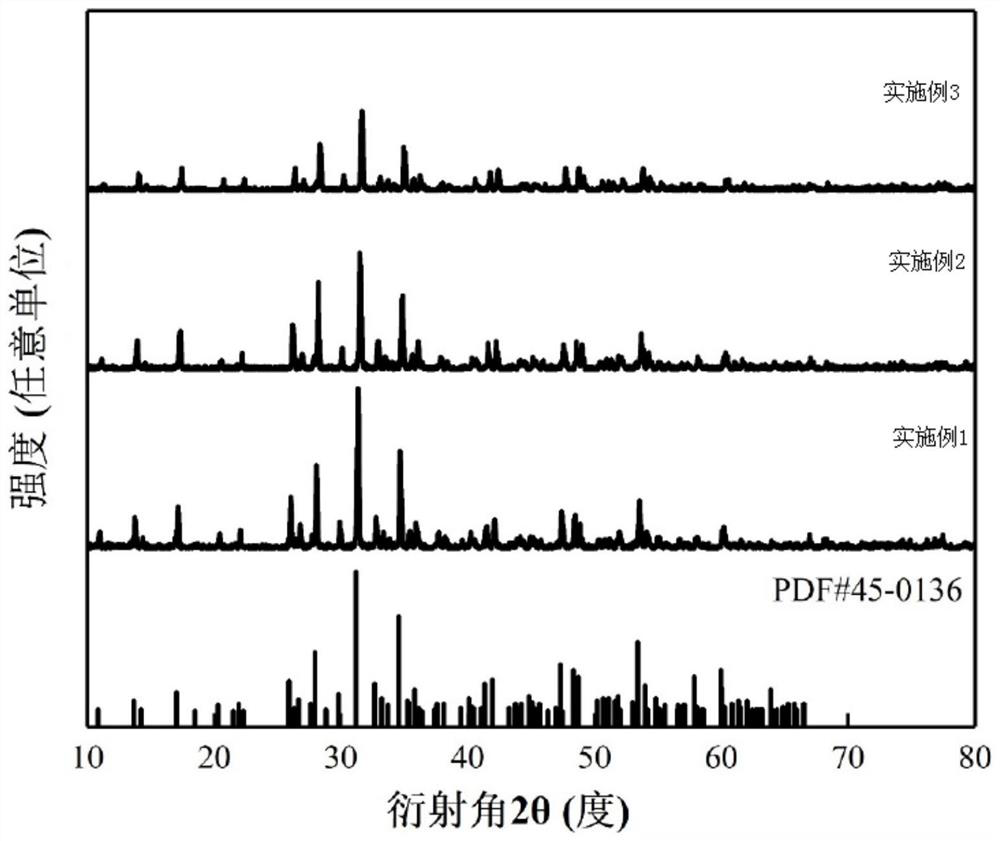 Eu(II) ion-doped single-phase full-spectrum-emission fluorescent powder as well as preparation method and application thereof