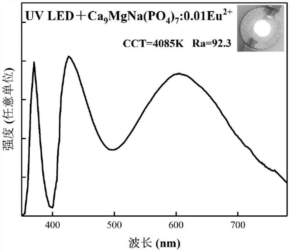 Eu(II) ion-doped single-phase full-spectrum-emission fluorescent powder as well as preparation method and application thereof