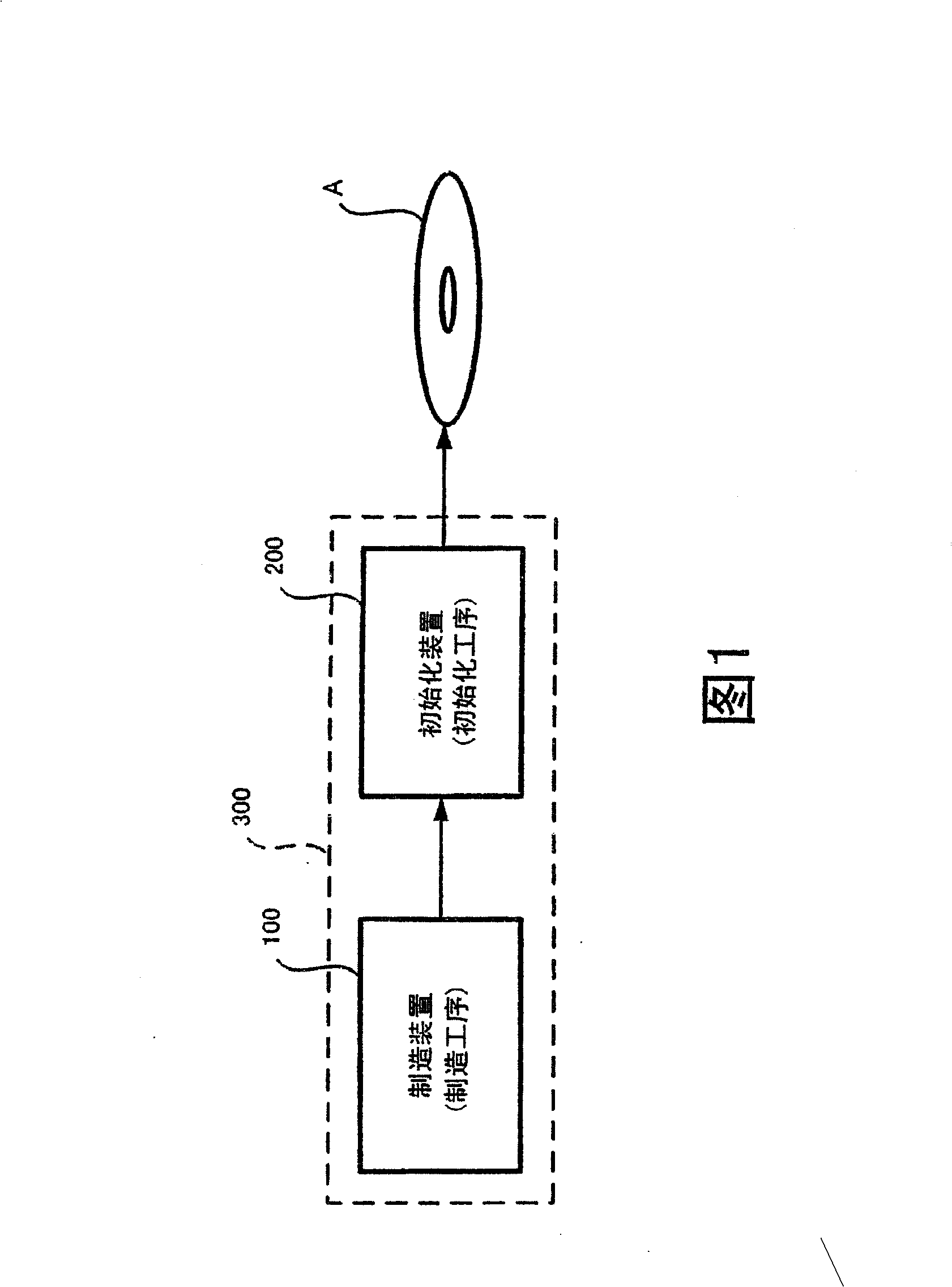 Optical recording method, optical recording apparatus and optical storage medium