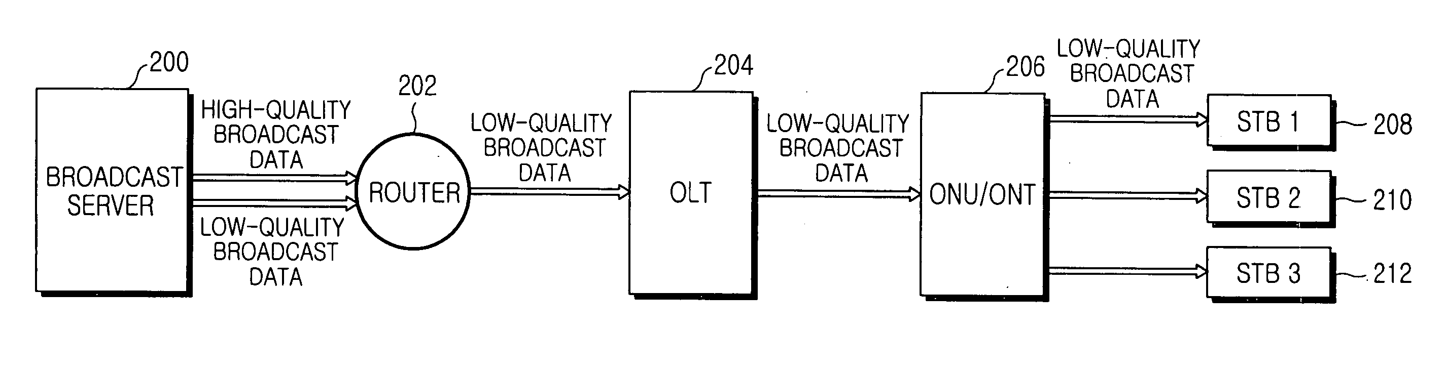 System for providing internet protocol broadcast services and a method thereof