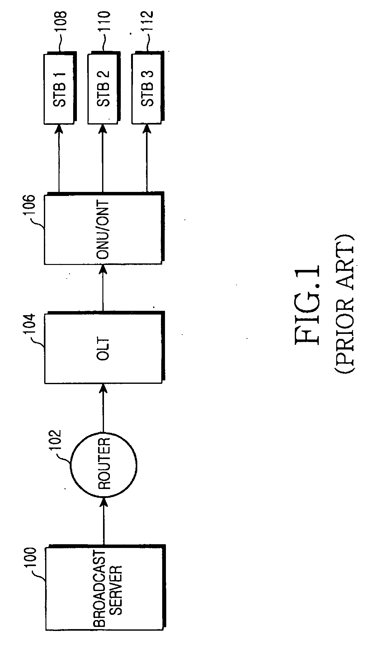 System for providing internet protocol broadcast services and a method thereof