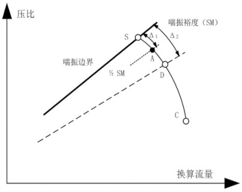 Combined surge eliminating method and multistage axial flow compressor experiment platform