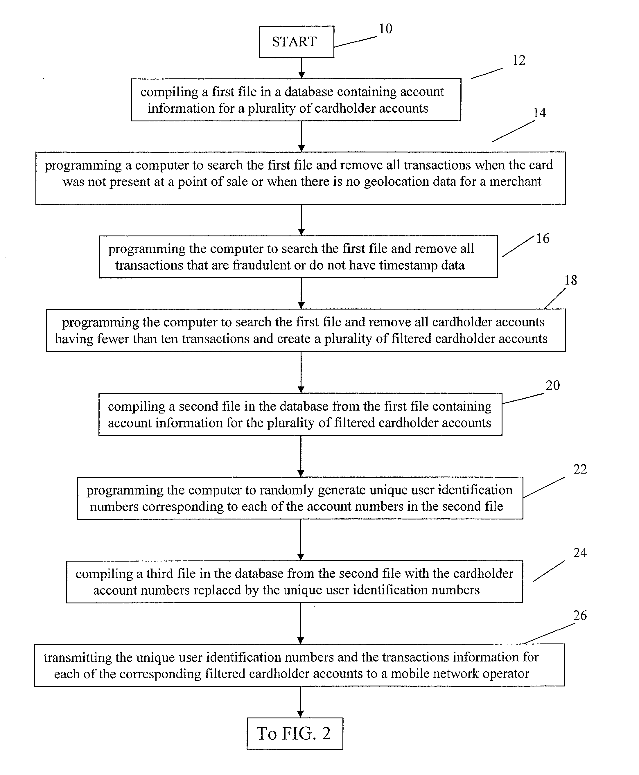 Method for Providing Payment Card Security Using Registrationless Telecom Geolocation Capture