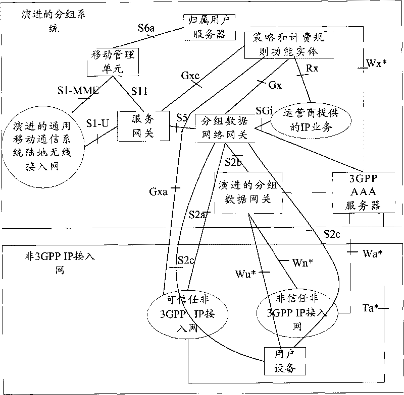 Method and device for controlling user equipment to report network discovery
