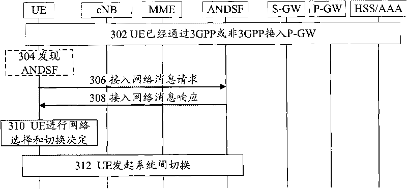 Method and device for controlling user equipment to report network discovery