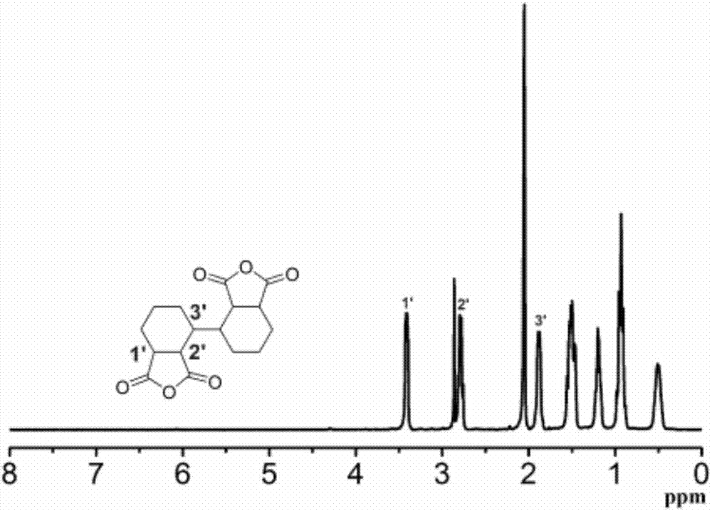 Polyimide as well as preparation method and application thereof