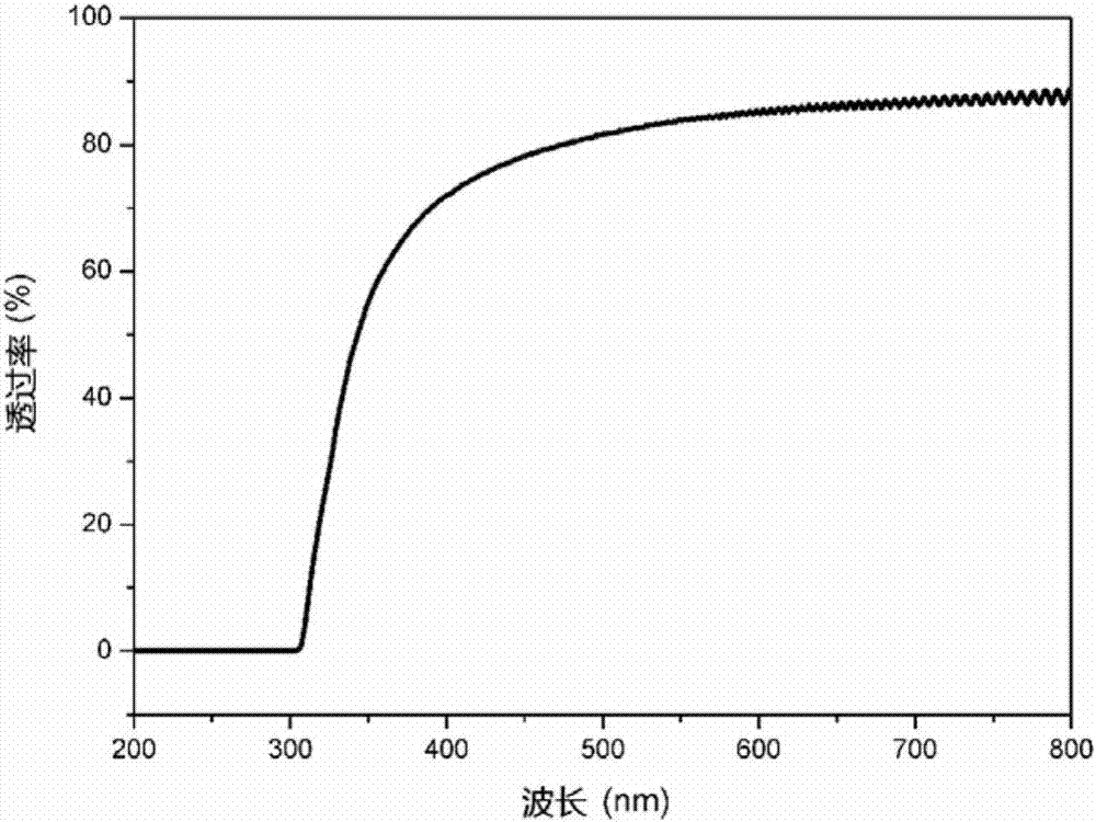 Polyimide as well as preparation method and application thereof