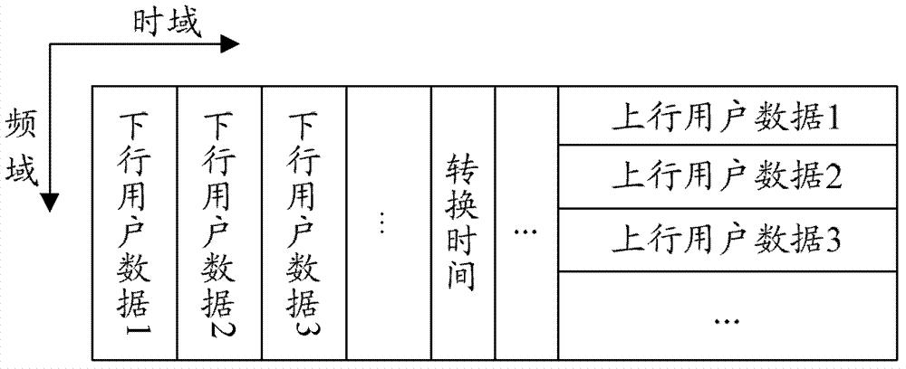 Method and device for setting and using key parameters in communication system