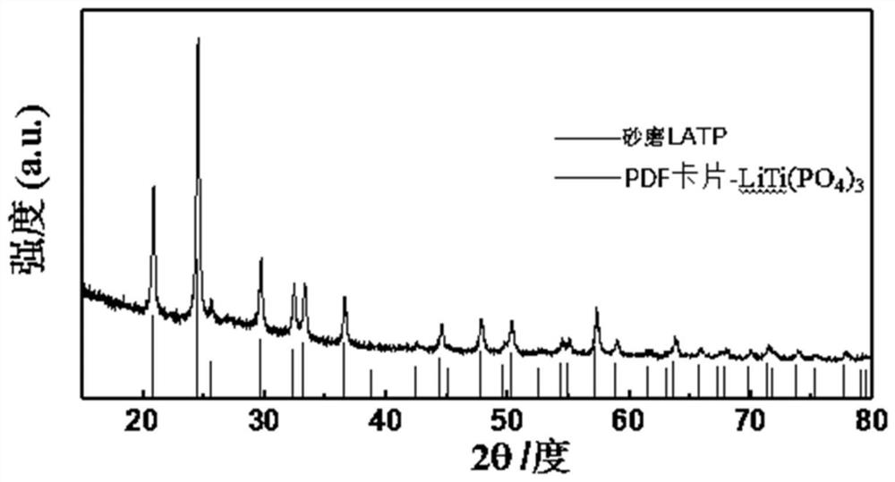 A kind of ultrafine solid electrolyte and preparation method thereof
