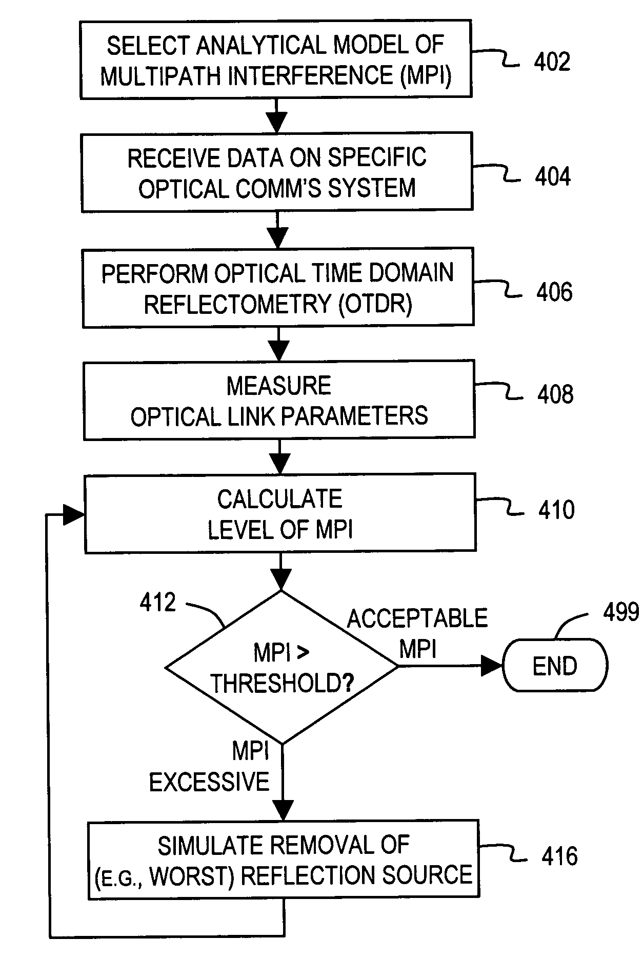 Arrangement for characterizing and reducing multi-path interference (MPI) and/or optical return loss (ORL) in optical transmission links having multiple discrete reflection sources