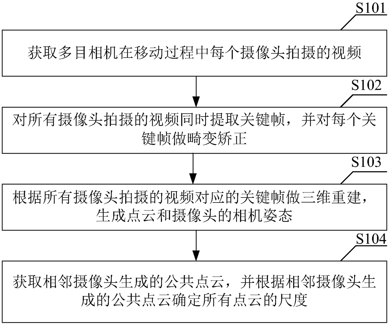 Three-dimensional reconstruction method and device of multi-lens camera, VR (Virtual Reality) camera and panorama camera