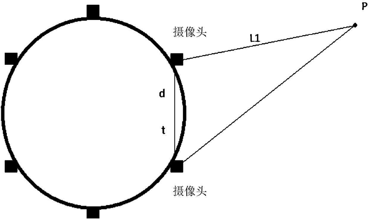 Three-dimensional reconstruction method and device of multi-lens camera, VR (Virtual Reality) camera and panorama camera