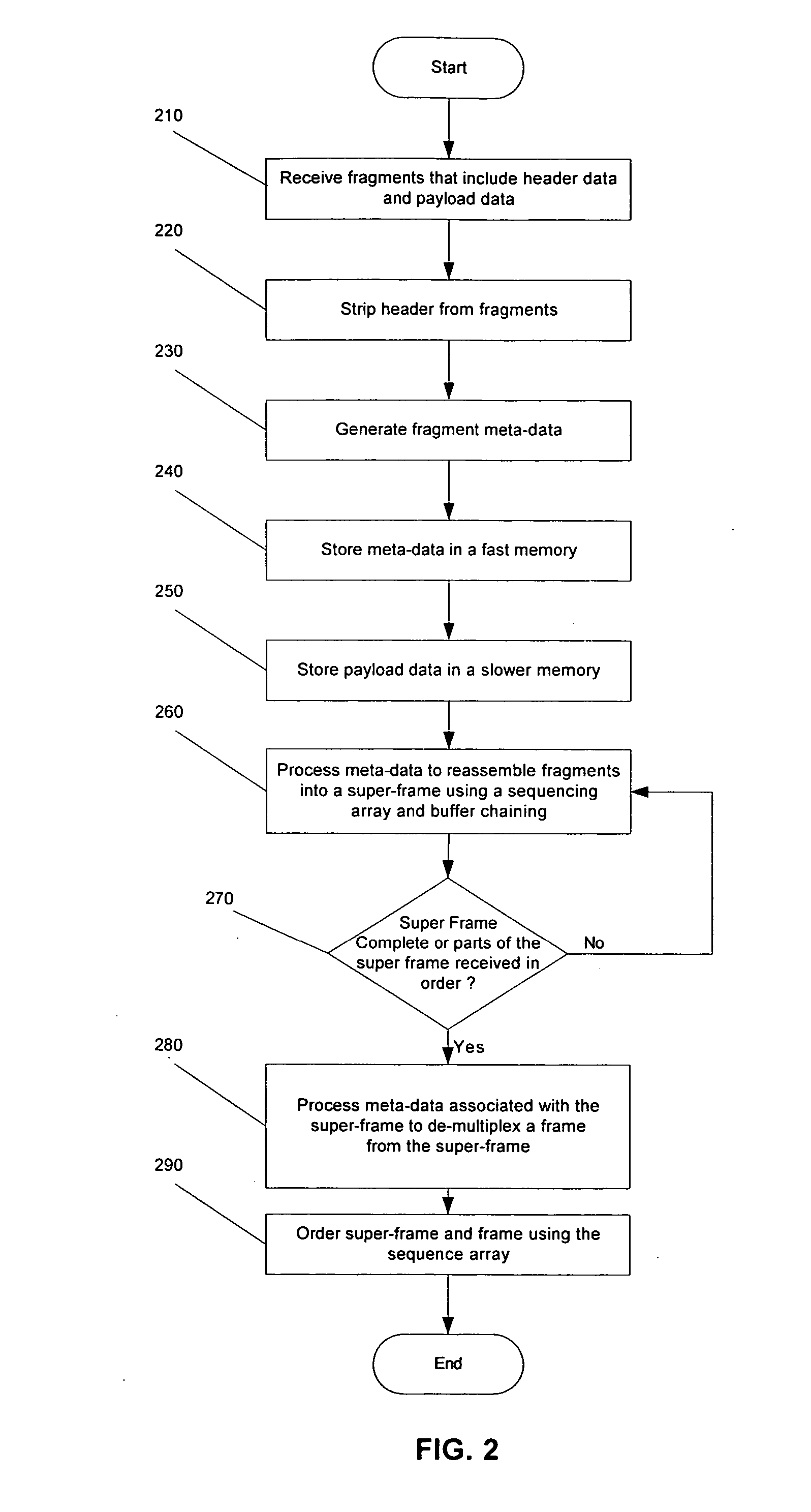 Method and system for providing data communications over a multi-link channel