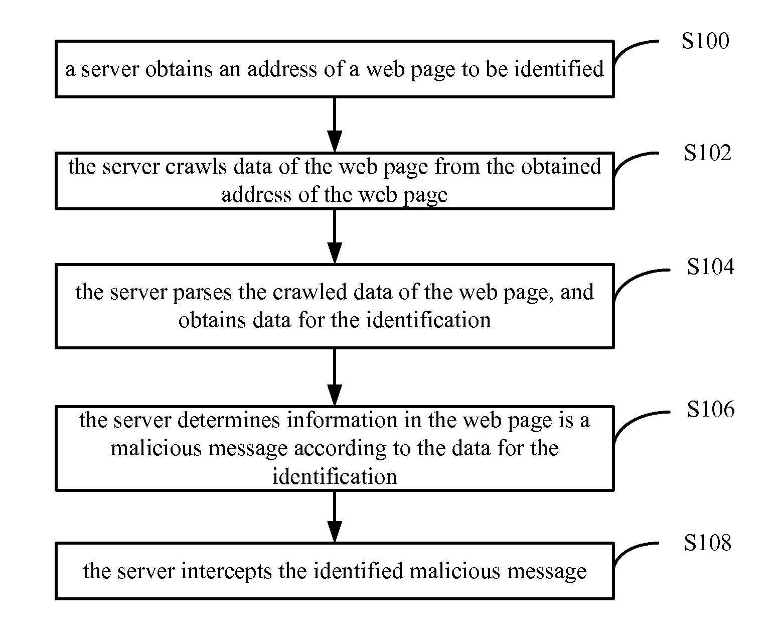 Method and server for performing cloud detection for malicious information