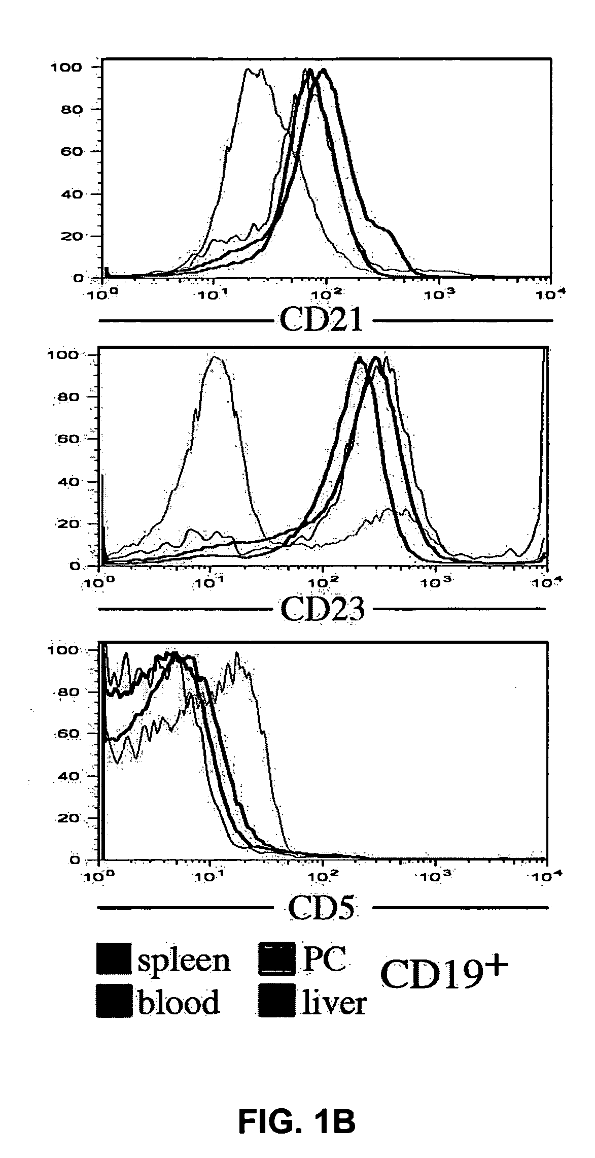 Methods for treating fibrotic conditions