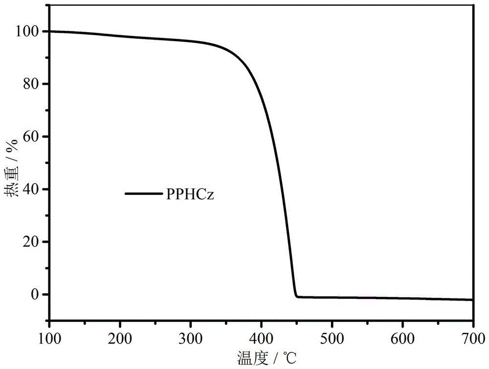 Bipolar blue phosphorescent host material based on carbazole and 1,2,4-triazole