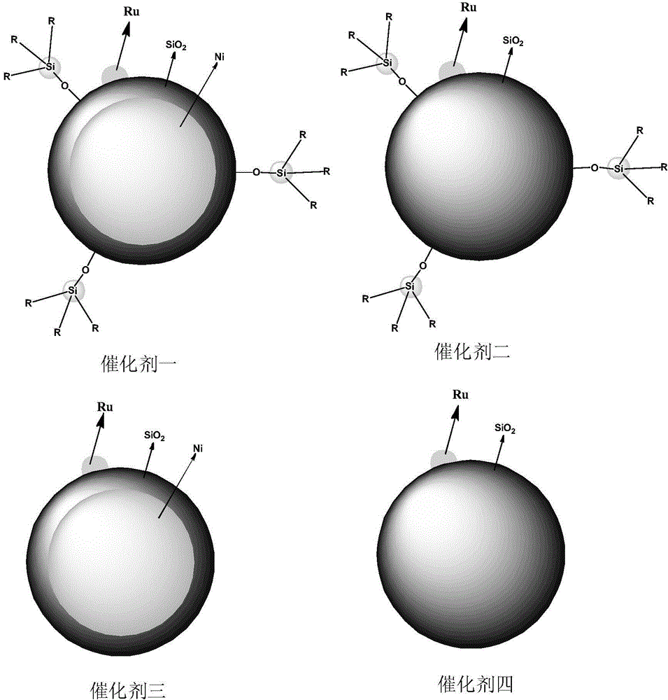 Silicon oxide-loaded ruthenium catalyst modified or unmodified with organic functional group and containing nickel or no nickel, and preparation method and application thereof