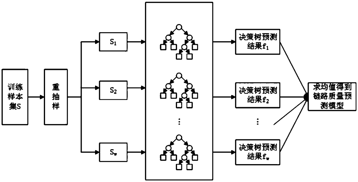 Network link quality prediction method and device, and readable storage medium